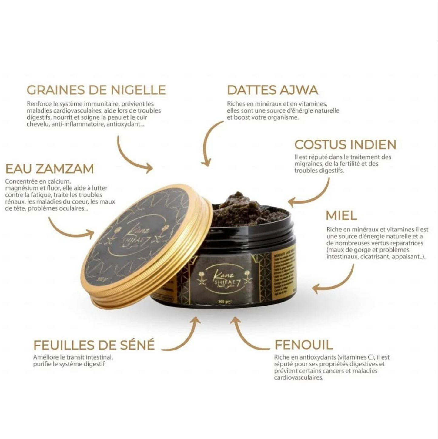 POT DES 7 GUÉRISONS ( KANZ SHIFA )